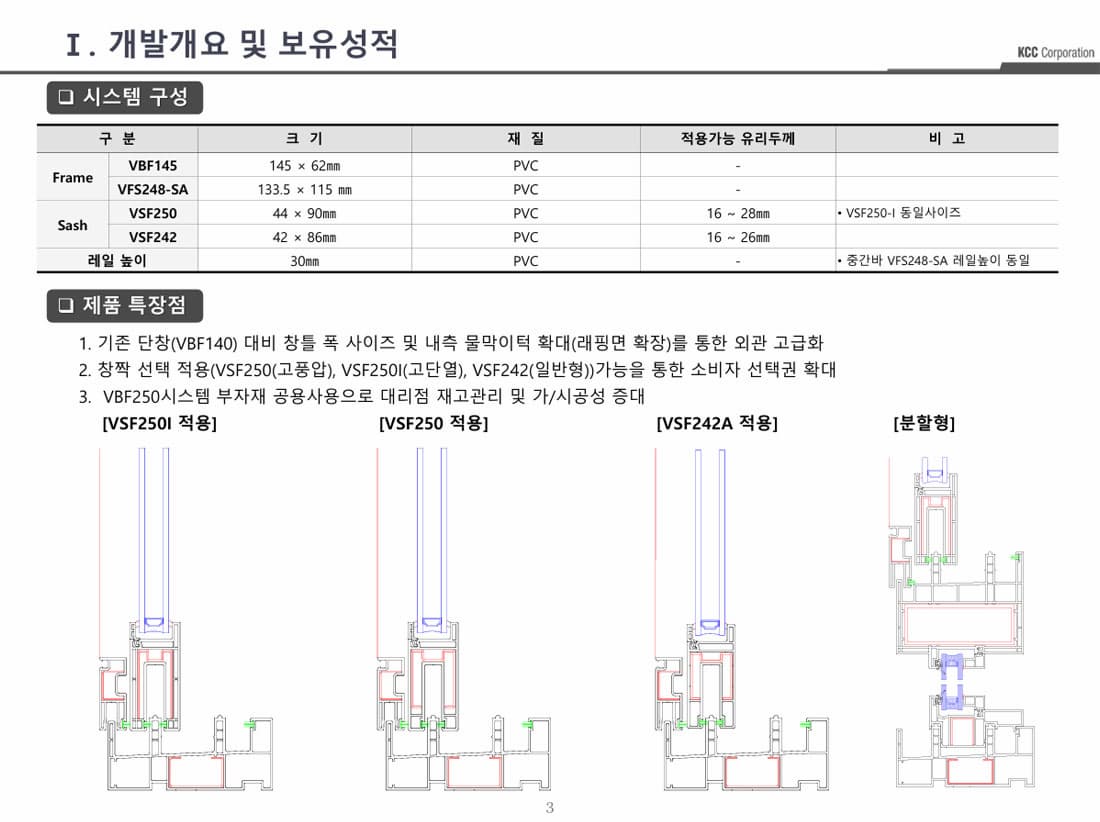 VBF145 개요